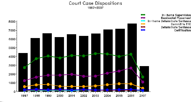 TEMPLATE GRAPH PRODUCED BY GREPLAY